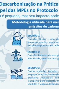 Descarbonição na prática - O Papel das MPEs no Protocolo GHG